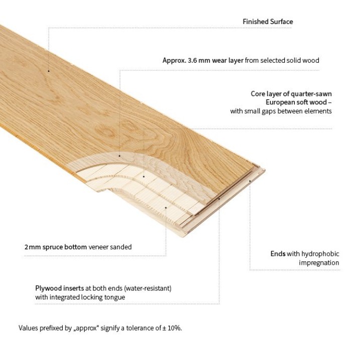 OAK WOODFLOR 140